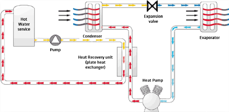 Heat Recovery Unit
